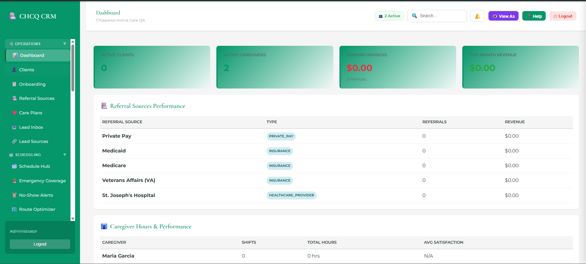Twomiah Care running at CHCQ — referral source performance dashboard with Private Pay, Medicare, Medicaid, VA, and hospital tracking